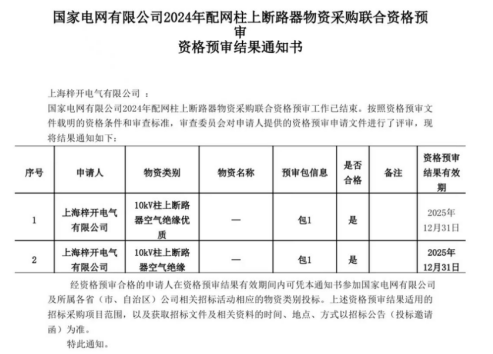 نجحت Shanghai Zi Kai Electric في اجتياز مراجعة مؤهلات شبكة الطاقة الوطنية!